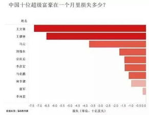 股市暴跌的6月 马云王健林刘强东等超级富豪损失了多少