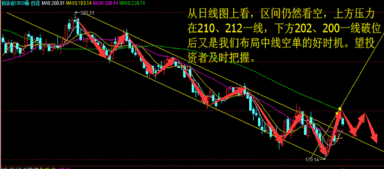 请问专家：周四沪指暴跌6.5% ，周五反抽上涨的概率有多大？