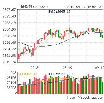 港股下股A股受影响吗