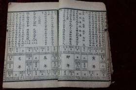 民国戊辰年 1928年 星命万年历 白纸精印 内录五言独步 十二宫安命 三元取例 定寅时歌 太阴出没歌 地支遁藏并歌 三刑六害 各类关煞