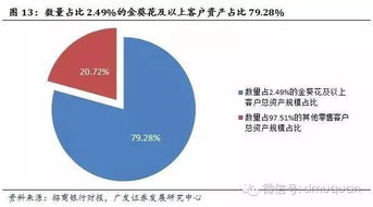 银行理财产品销售的未来在哪