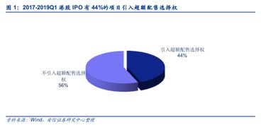 超额配售选择权的实施条件