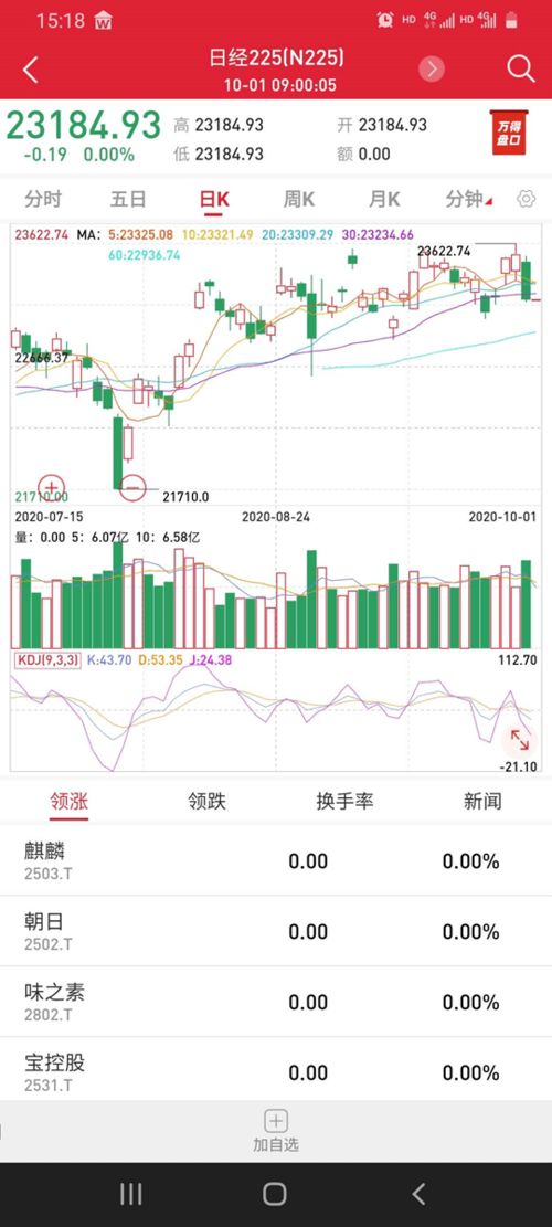 17岁能去证券交易所开户炒股票吗