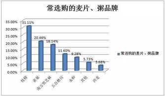 如何挑选安全系数好的基金