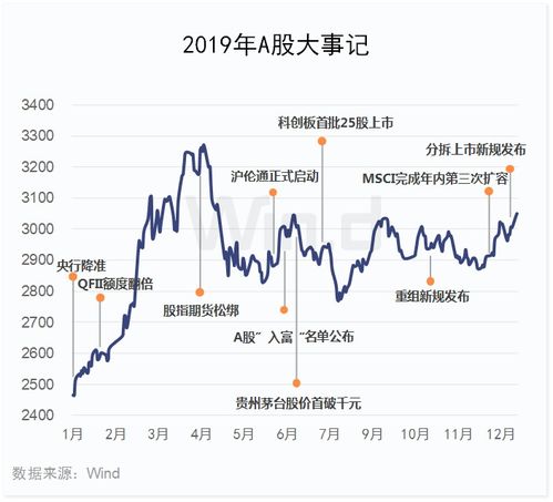 那些属于科技股