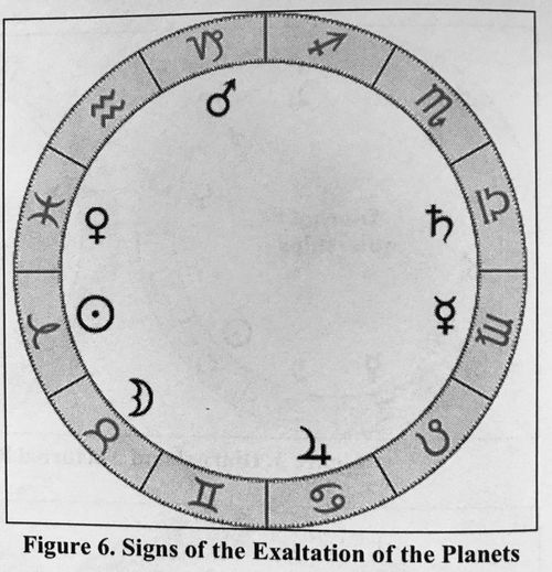 古典占星金星代表什么,八大行星之金星星座代表什么意思