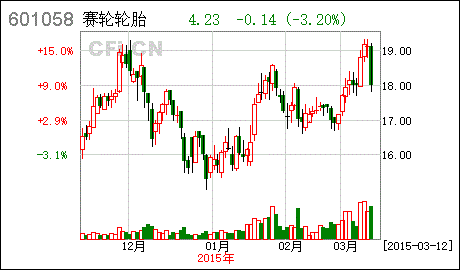 赛轮金宇2022.11增发股票价格