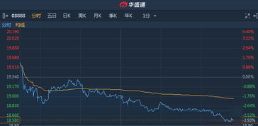 16元成本价的股票2400股，现在市价下降到12元，每股亏就4元，请问怎样补仓以及补多股才可以把成