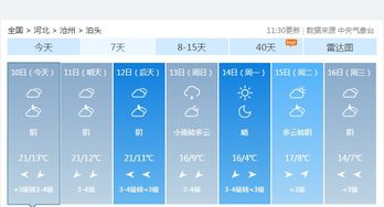 泊头冷空气强势来袭 降雨又降温,最低气温跌至4 .... 