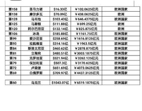 四大国有银行的近些年的利润分别是多少