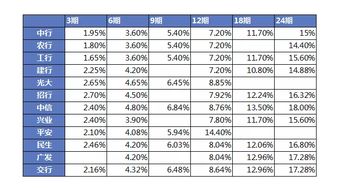 信用卡的最低还款是怎么算的,信用卡最低还款利息怎么算的