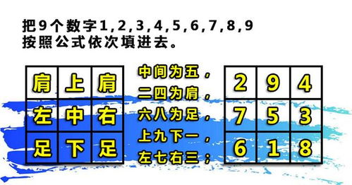 九宫怎么排列和使用 趣数课堂 神秘九宫格,记住20字口诀直接对号入座,心算就写出来...