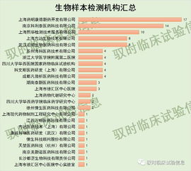 CDE信息公开丨承担通过一致性评价品种的临床机构,数据统计,检验检测机构汇总