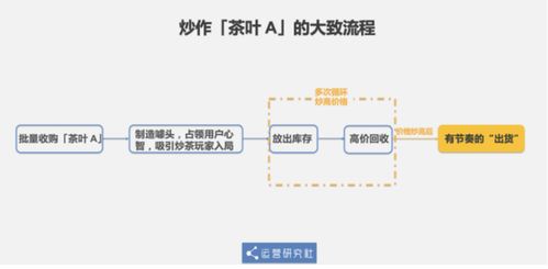 一起炒茶叶金融是骗人的吗