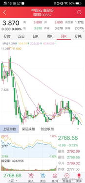 股票高手来!为什么A股中石油11块多而H股才5块多,而同样的A+H概念股中国平安大概都在三十多块相差不大?