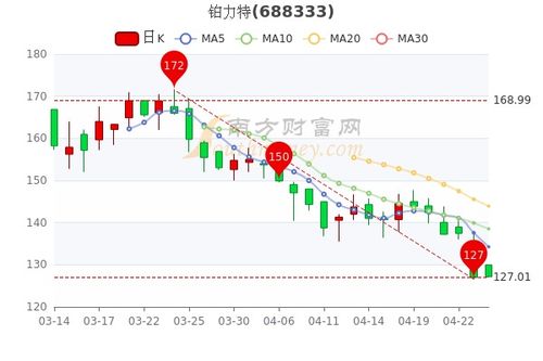 中国恒大(03333)股价再度下跌超过14%，公司决定延长供恒大协议安排债权人考虑、理解和评估期限