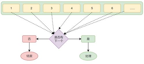 软件查重技术原理：从入门到精通