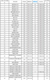 苏州公办二本大学排名 江苏的二本院校有哪些