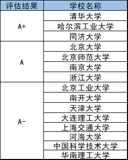 生物医学工程最好的出路，2022生物医学工程专业就业方向 有前途吗