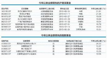 港股沽出使用哪个订单类型？