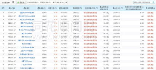 手把手教你选到中意的沪深300指数基金