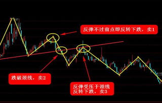 某一个股我设了止盈点和止损点可以同时挂单吗?为什么? 如果可以怎样操作? 谢谢老师怎样操作 如某股10 现10.5元 我设10.7卖出 9.8元卖出 怎么做 ，