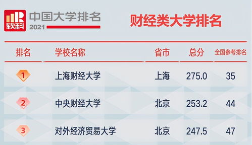 2021年中国大学排名公布,前三名悬念不大,西安交大创纪录