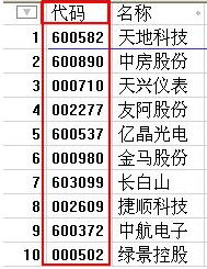中国铁塔股票沪深股票代码(三泰控股将大涨理由分析)  外汇平台开户  第3张