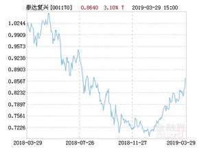 创富金融cf1234*泰达宏利基金泰达宏利养老混合A怎么样?