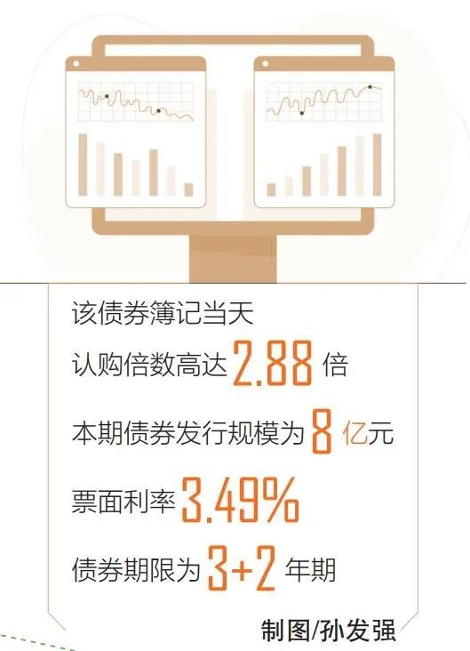 发行规模为8亿元 海垦集团成功发行全国首单绿色乡村振兴公司债券