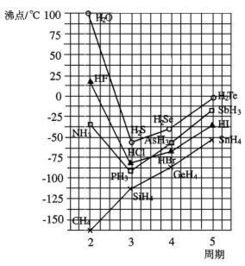 邻位化合物分子内氢键沸点为什么比间位、对位的低很多呢？