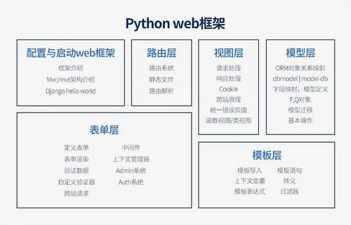 python网络爬虫车票查询毕业论文