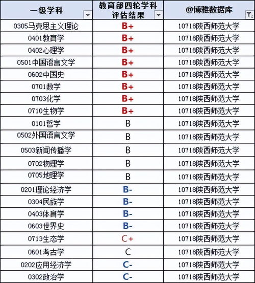 2024年最新排行,2023年和2024年是什么年