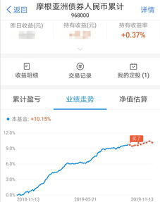 您好！请问基金定投申购、赎回费率是多少？