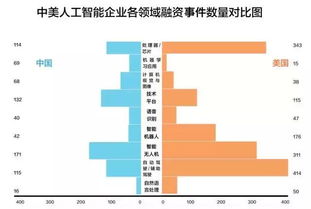 目视右方解释词语（美国鹰是什么种类？）