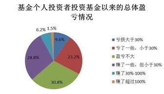 多只基金调研上市公司是利好吗