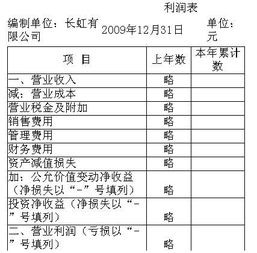 小弟刚做会计有个问题请教 本月快递费用1000 税金80