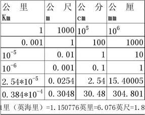 长度单位的换算公式