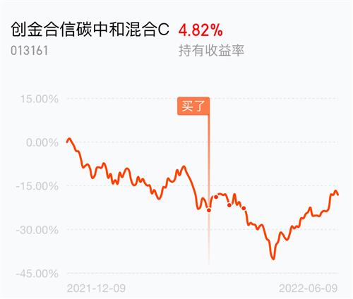 从一块涨到四块五是翻了多少倍?