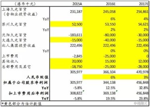 给利网消费股是怎么回事？