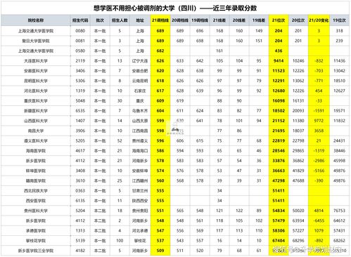 学医考哪个大学最好 (女生最吃香的十大专业)