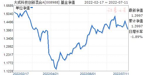 大成创新