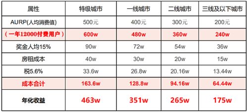 怎么才能申购啊，配额是0，但是持有股票额度够了