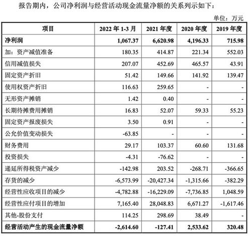 大成蓝筹好吗