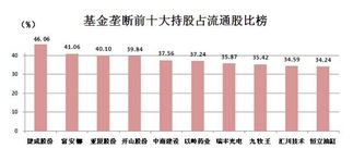 基金跟股票要怎么看！