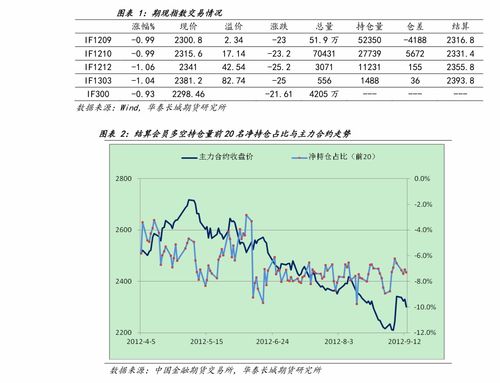 什么是股票型的基金，净利润，成交量，期指，国泰君安