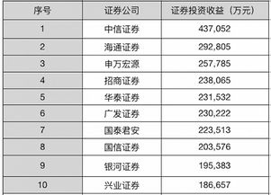 在所以的券商中，中信证券的净资产市盈率是偏低的，但每股收益率里却是偏高的，按正常思维，应该是净资产