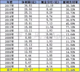 上海机场靠什么赚钱？主要利润来自哪块