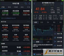 自选股用哪个软件比较好，手机版