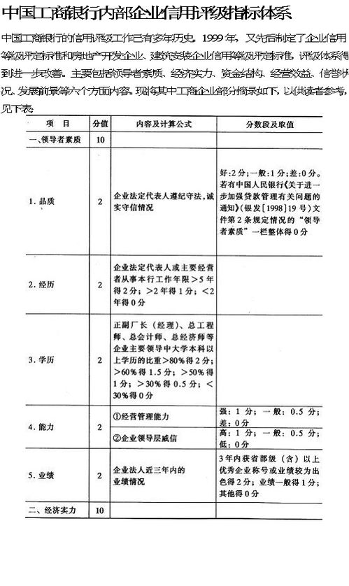 工商银行企业信誉评级AA+-是什么意思